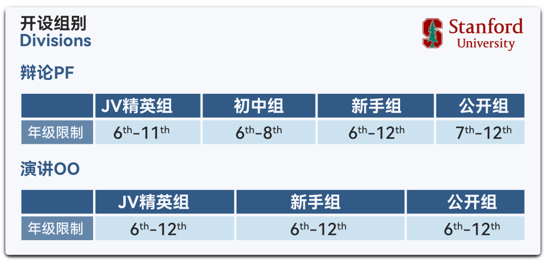 海外赛 | 斯坦福·哈佛邀请赛线上开赛，不出国门迎战世界舞台！