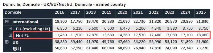 英国UCAS公布2025申请季第一轮数据，我国申请量创十年来新高！