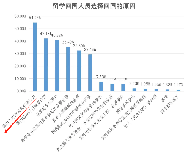 留学政策新利好：留学生考公免笔试！留学生回国政策全盘点