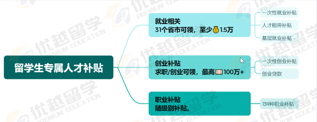 留学政策新利好：留学生考公免笔试！留学生回国政策全盘点