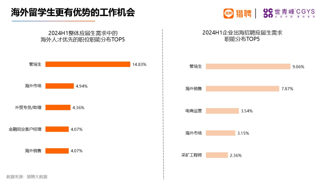 留学政策新利好：留学生考公免笔试！留学生回国政策全盘点