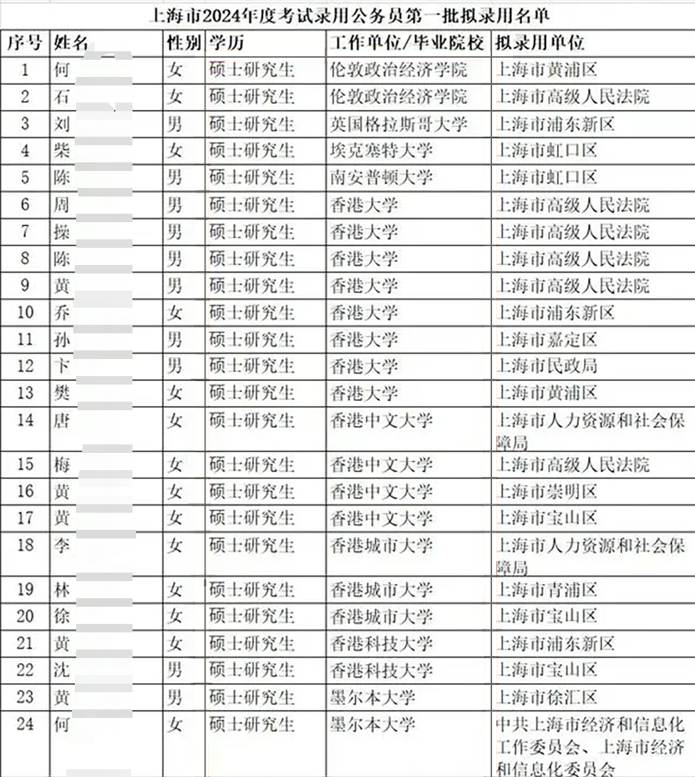 留学政策新利好：留学生考公免笔试！留学生回国政策全盘点