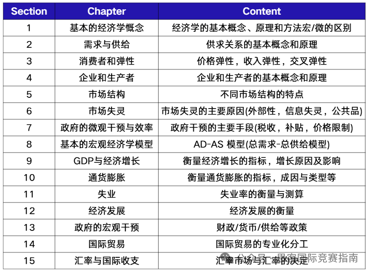 NEC竞赛DR组队末班车！快来加入！附NEC竞赛培训辅导课程！