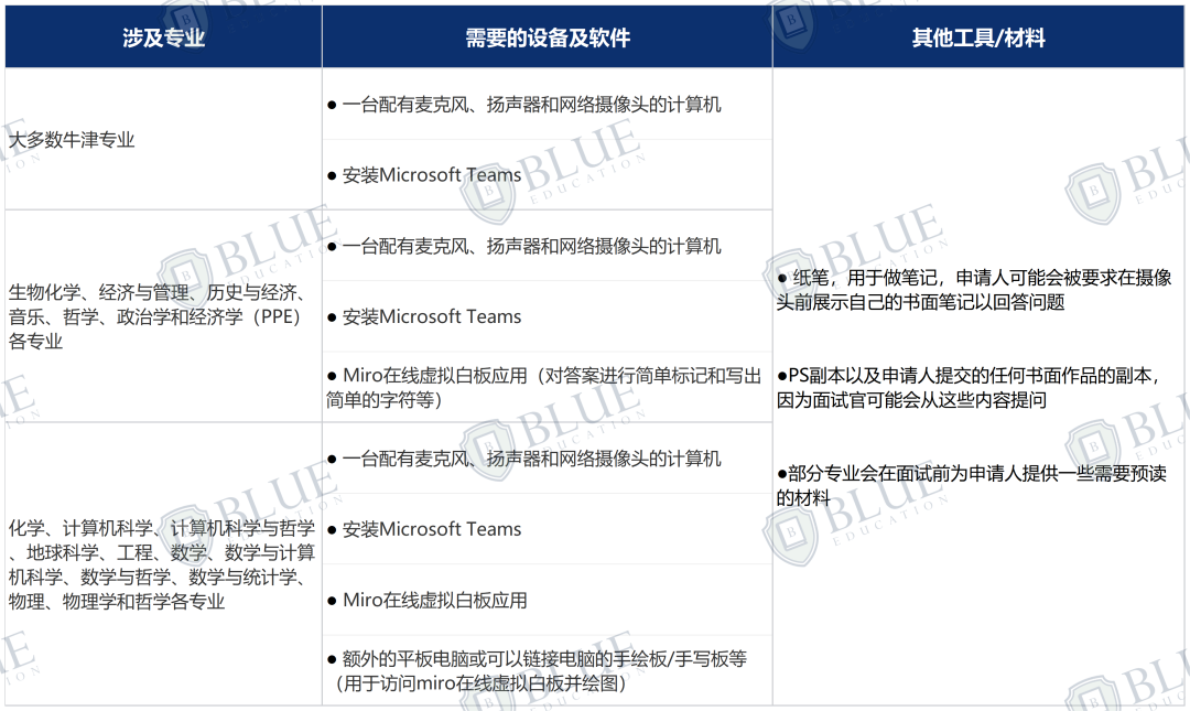 牛剑面试进入倒计时！面试软件你都会用了吗？