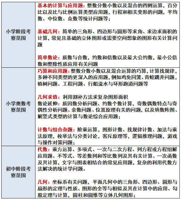 AMC8数学与国内竞赛同维度对比 为什么更推荐AMC8数学竞赛？