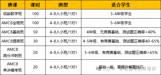 2025年AMC8竞赛报名开始！考前吃透这20页直冲1%~