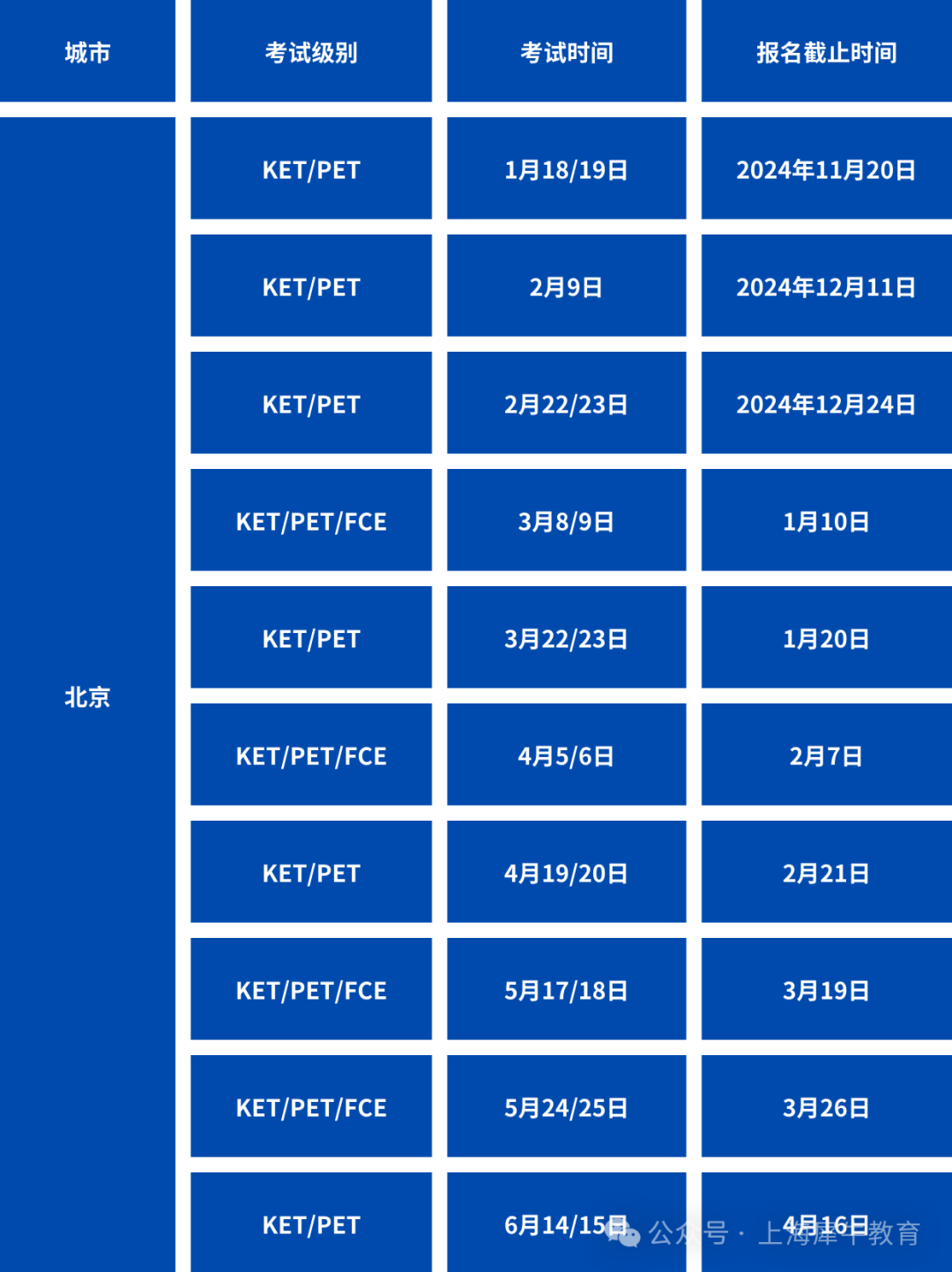 2025年北上广地区KET/PET考试时间安排公布