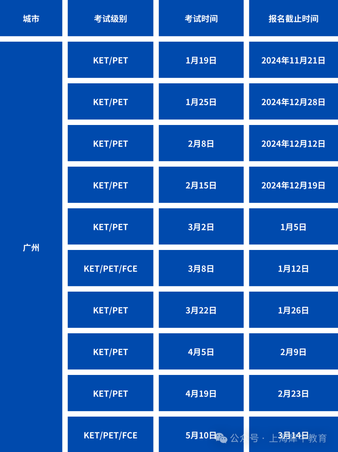 2025年北上广地区KET/PET考试时间安排来了~【附真题】