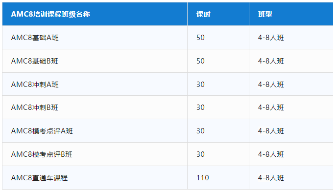 小学阶段要参加AMC8数学竞赛吗？附备考规划！