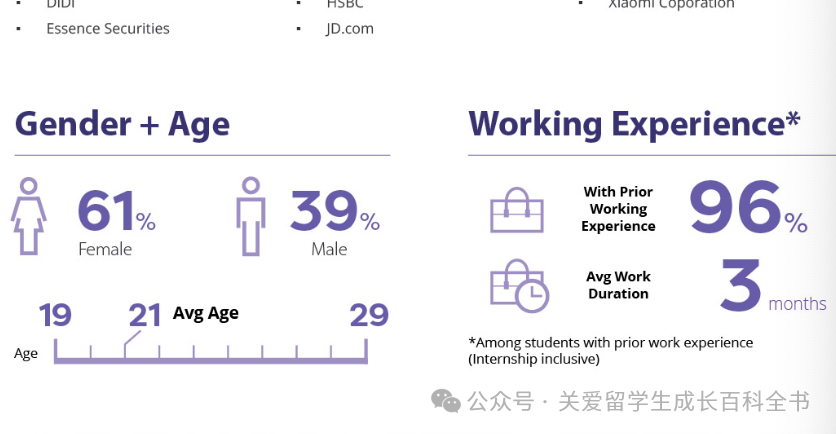 港大商学院录取数据大公开（上）：金融、商业分析、经济、会计硕士专业全解析