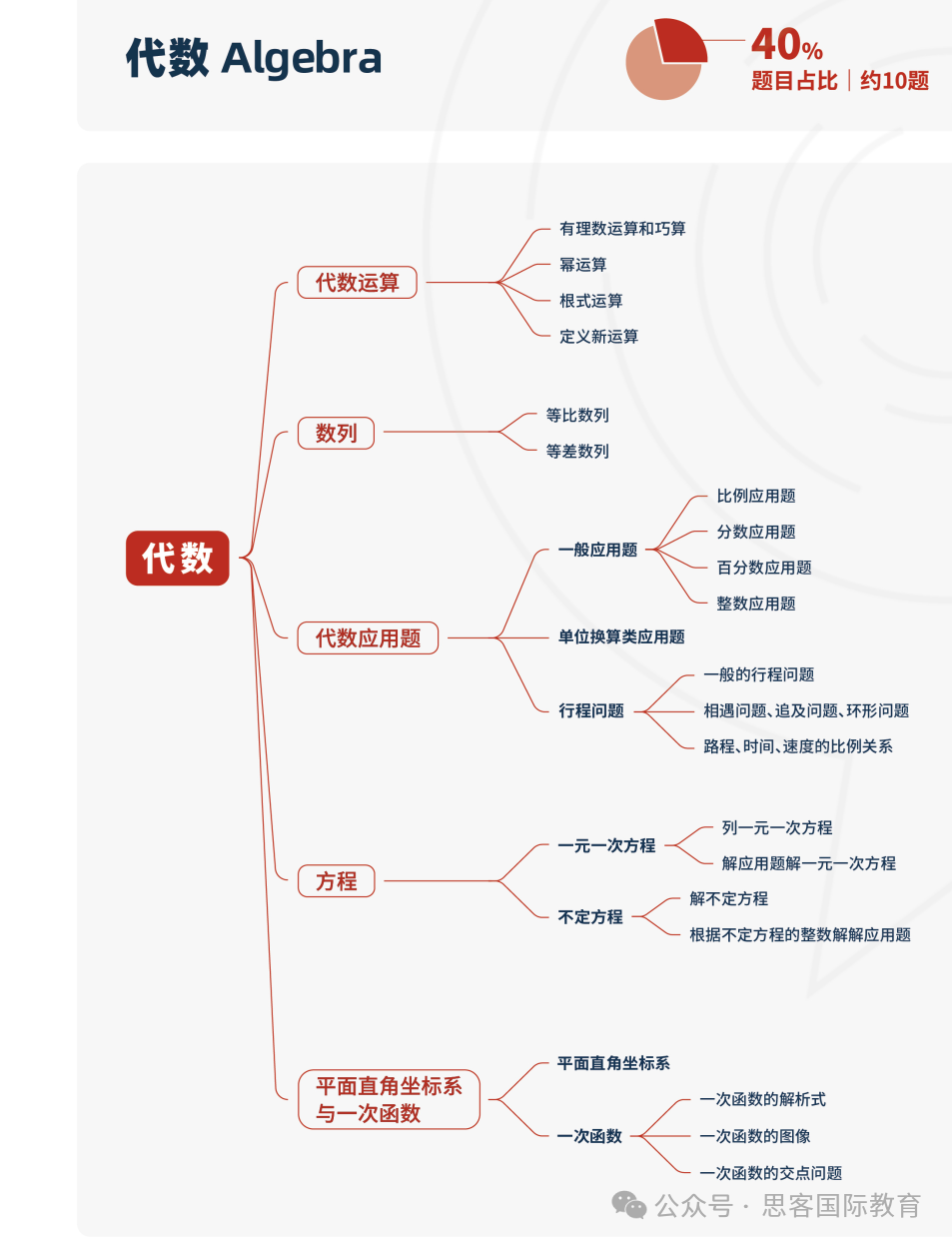 4-12年级为什么都在疯狂卷AMC数学竞赛？AMC竞赛含金量很大吗？如何选AMC竞赛辅导机构？