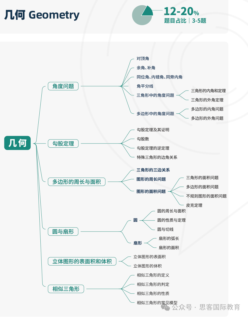 4-12年级为什么都在疯狂卷AMC数学竞赛？AMC竞赛含金量很大吗？如何选AMC竞赛辅导机构？