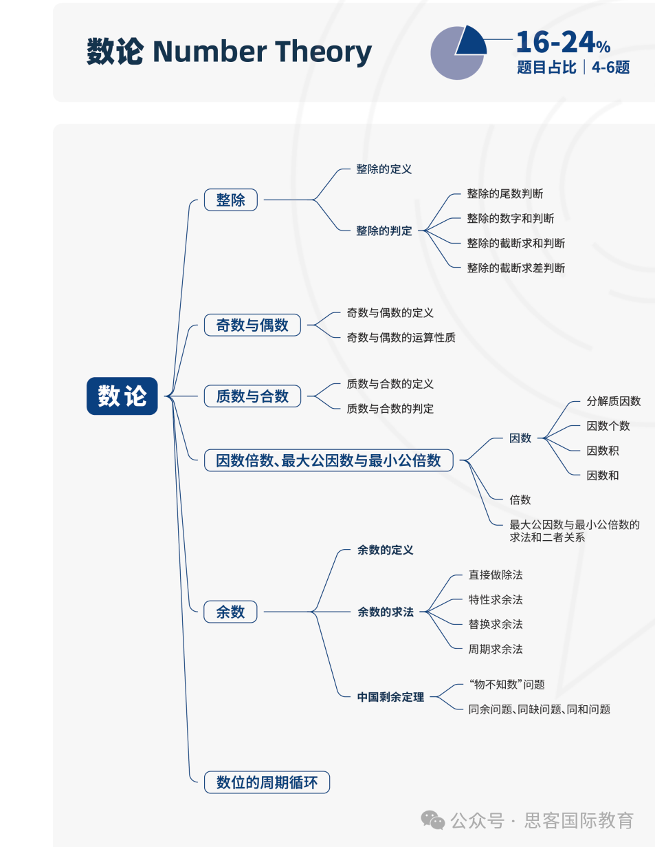 4-12年级为什么都在疯狂卷AMC数学竞赛？AMC竞赛含金量很大吗？如何选AMC竞赛辅导机构？