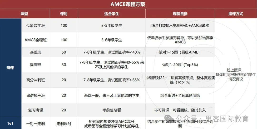 4-12年级为什么都在疯狂卷AMC数学竞赛？AMC竞赛含金量很大吗？如何选AMC竞赛辅导机构？