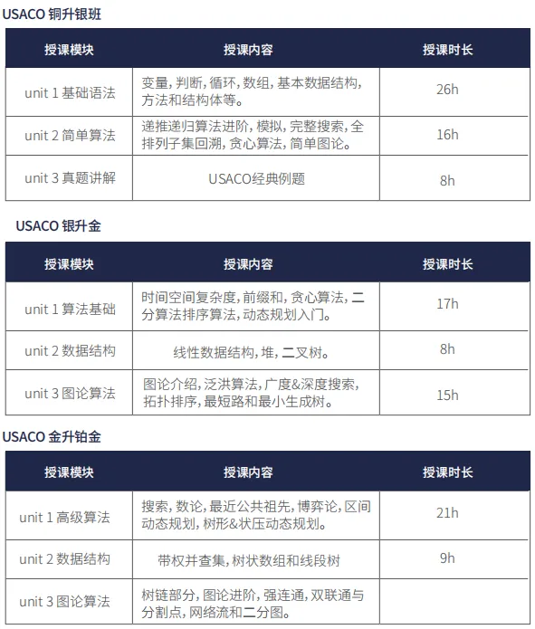 USACO竞赛是什么？USACO含金量有多少？一文彻底搞清楚！