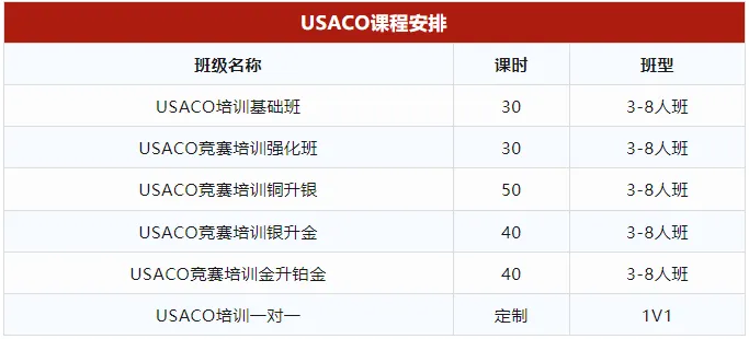 USACO竞赛是什么？USACO含金量有多少？一文彻底搞清楚！