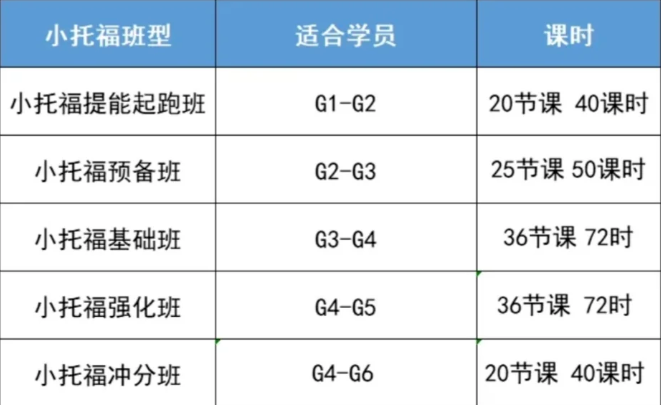 上海三公的难点在哪里？达到什么水平能拿到上海三公面单？