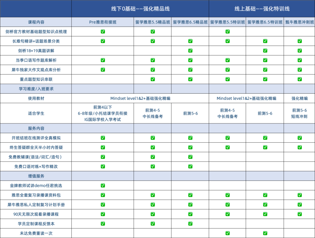 犀牛雅思培训特训班 5.5/6.5考雅们看过来！