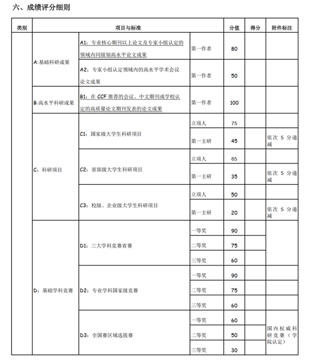 计算机保研应该参加科研项目还是竞赛？