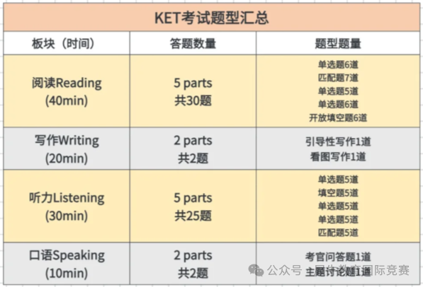 上海2025上半年剑桥KET/PET/FCE考试时间，KET考试内容，学KET有什么作用？KET考试难度如何？上海KET培训机构