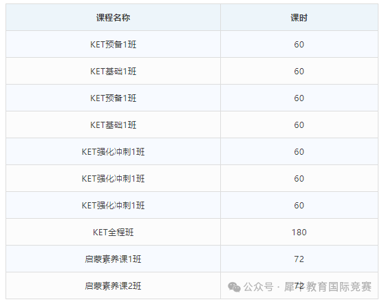 上海2025上半年剑桥KET/PET/FCE考试时间，KET考试内容，学KET有什么作用？KET考试难度如何？上海KET培训机构