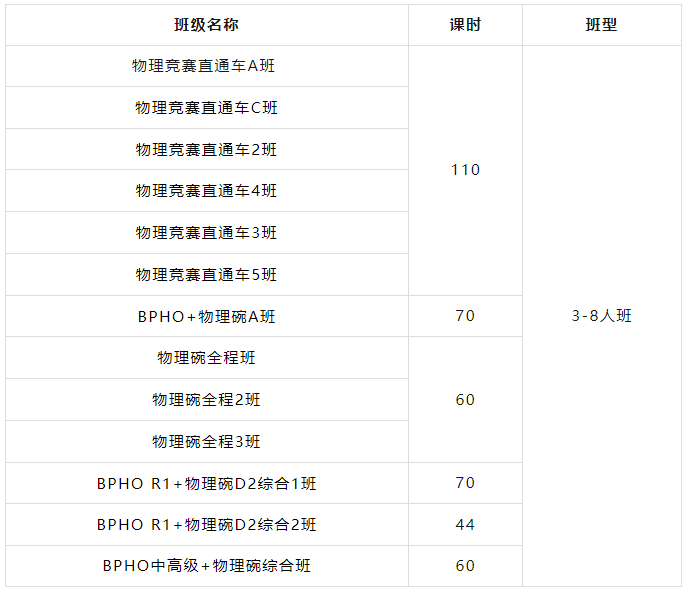 物理碗竞赛D1和D2区别在哪里？物理碗竞赛考试设置是什么？