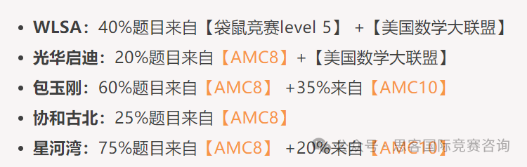 AMC8数学竞赛看这一篇就够了！小升初打AMC8还是奥数？