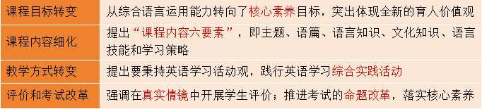 北京地区剑桥英语ket考试怎么报名？北京机构Ket培训小班名额抢占中~