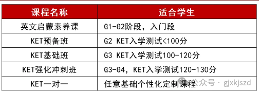 为什么要考KET？海淀妈妈精选KET培训课程，从启蒙到卓越！