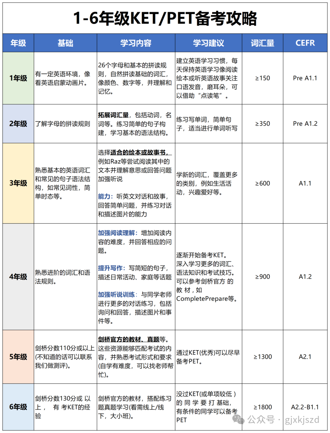 为什么要考KET？海淀妈妈精选KET培训课程，从启蒙到卓越！