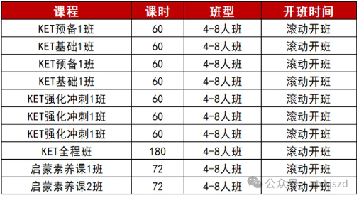 为什么要考KET？海淀妈妈精选KET培训课程，从启蒙到卓越！