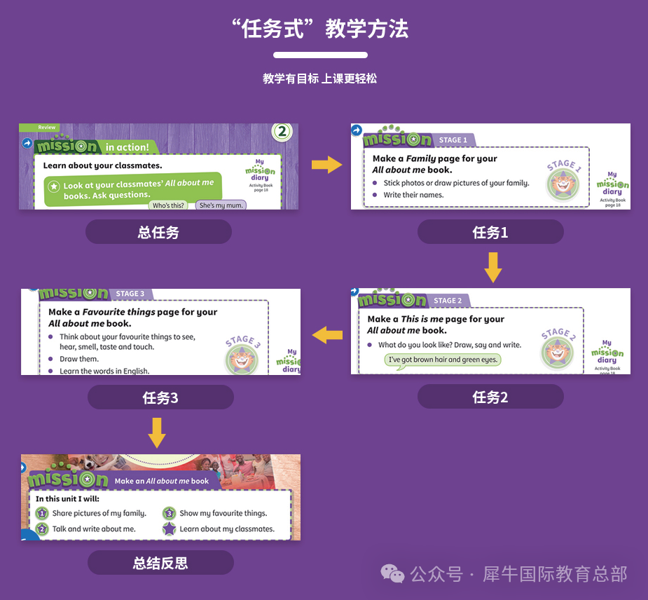 KET教材哪套比较好？ 怎么选择？附电子版领取！