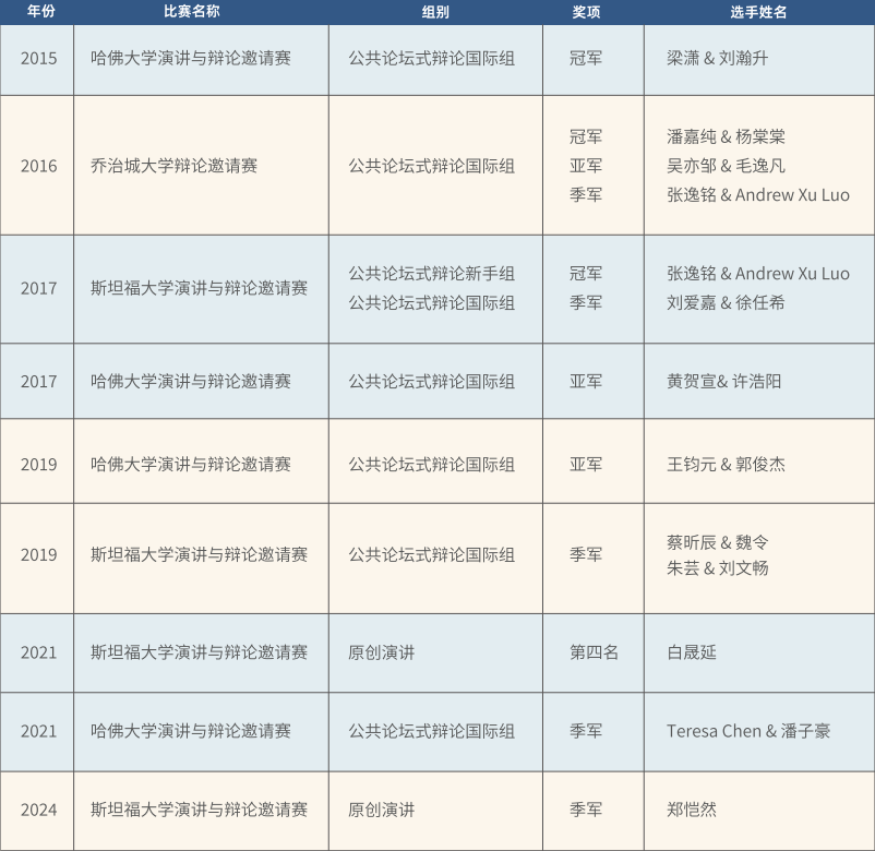 海外赛 | 斯坦福·哈佛邀请赛线上开赛，不出国门迎战世界舞台！