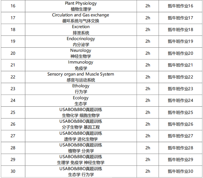 【机构独家】甄牛计划国际生物学竞赛测评考试分析！
