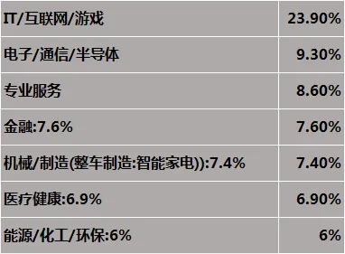 2025美国留学有哪些新趋势？