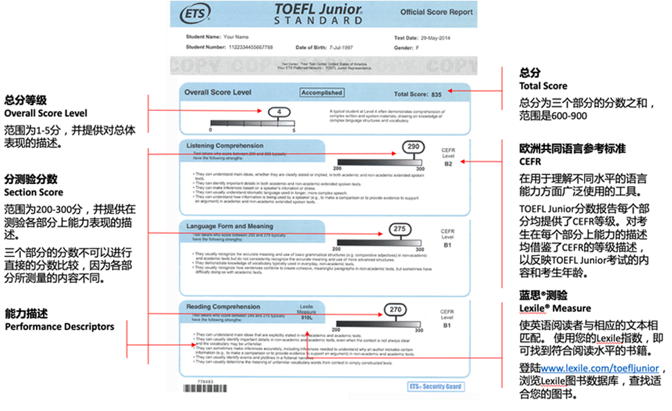 小托福（TOEFL Junior）结果还会对应CEFR等级和蓝思指数