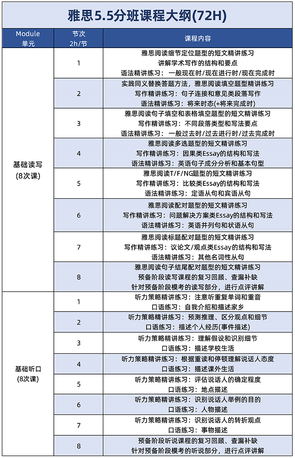 新手备考雅思必看！雅思考试费用、考试时长、考试内容