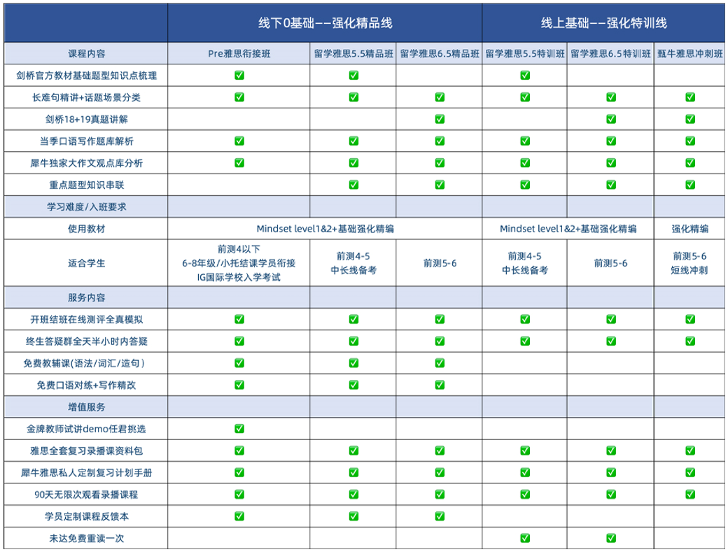 新手备考雅思必看！雅思考试费用、考试时长、考试内容