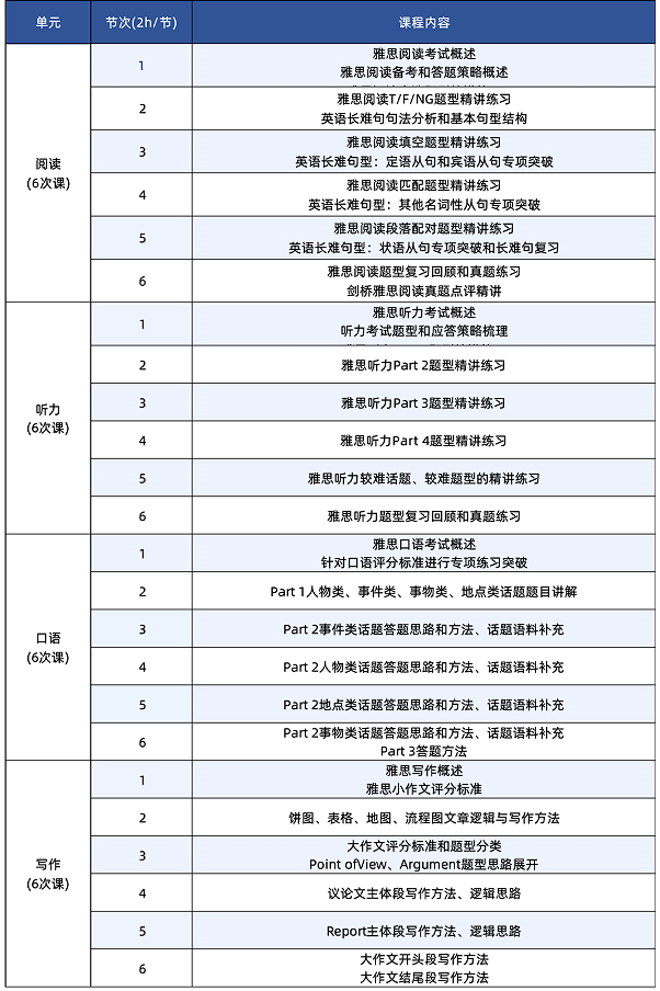 新手备考雅思必看！雅思考试费用、考试时长、考试内容