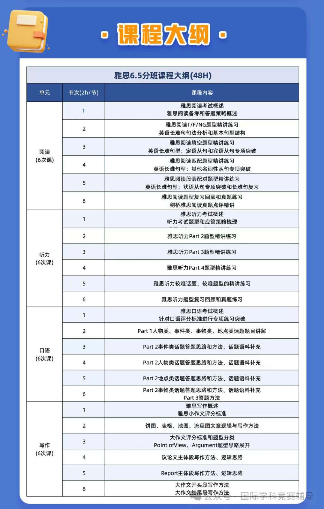 雅思6.5分难考吗？机构教育雅思6.5分特训课程助你轻松拿高分