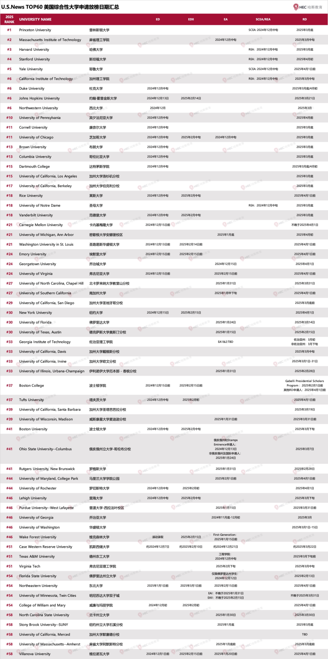 2024-25申请季美国大学放榜日期汇总