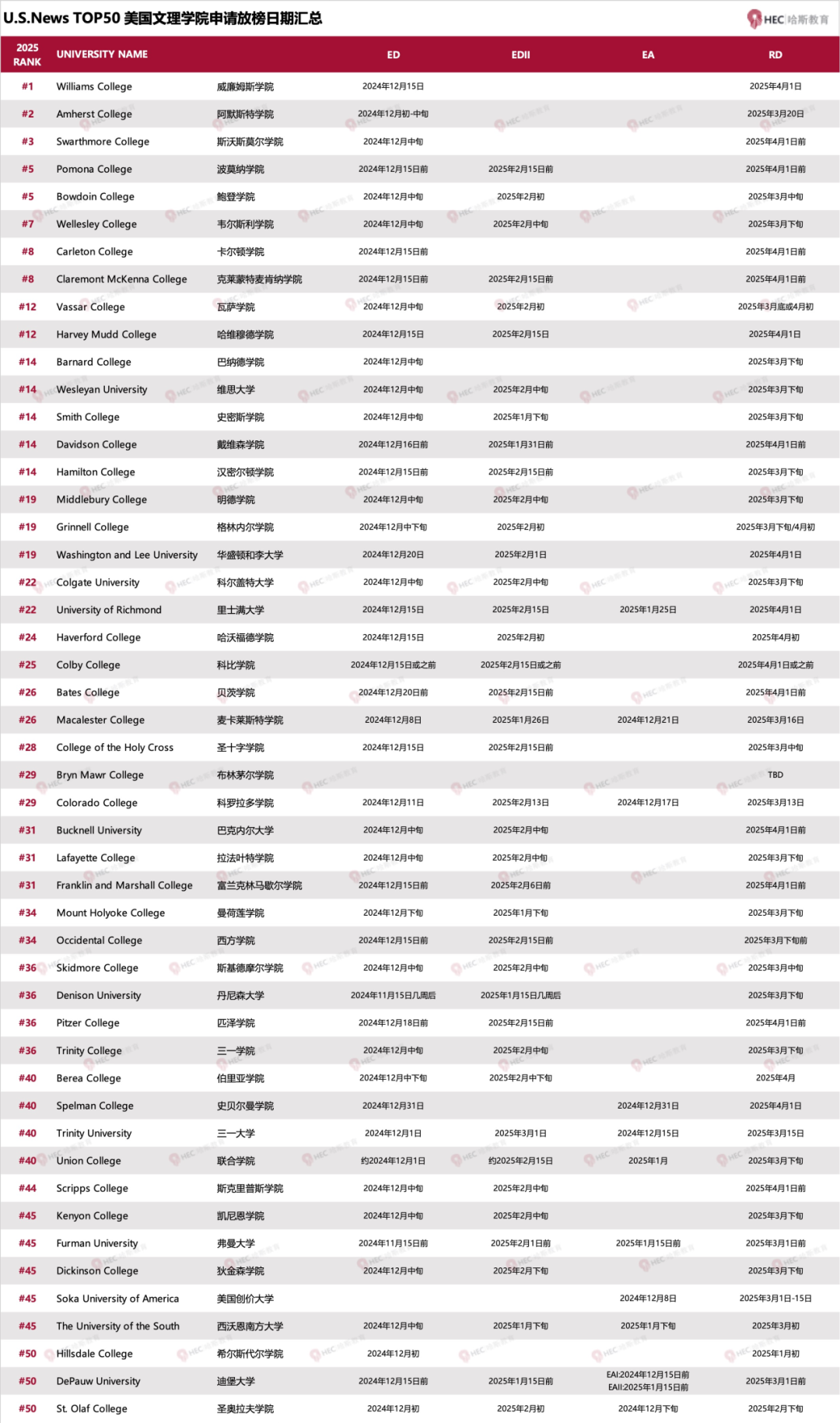 2024-25申请季美国大学放榜日期汇总 | 迎接不同的录取结果前，你需要知道的事儿！