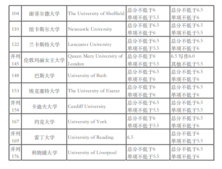 雅思不同分数代表什么水平？附雅思培训特训班，多种班型