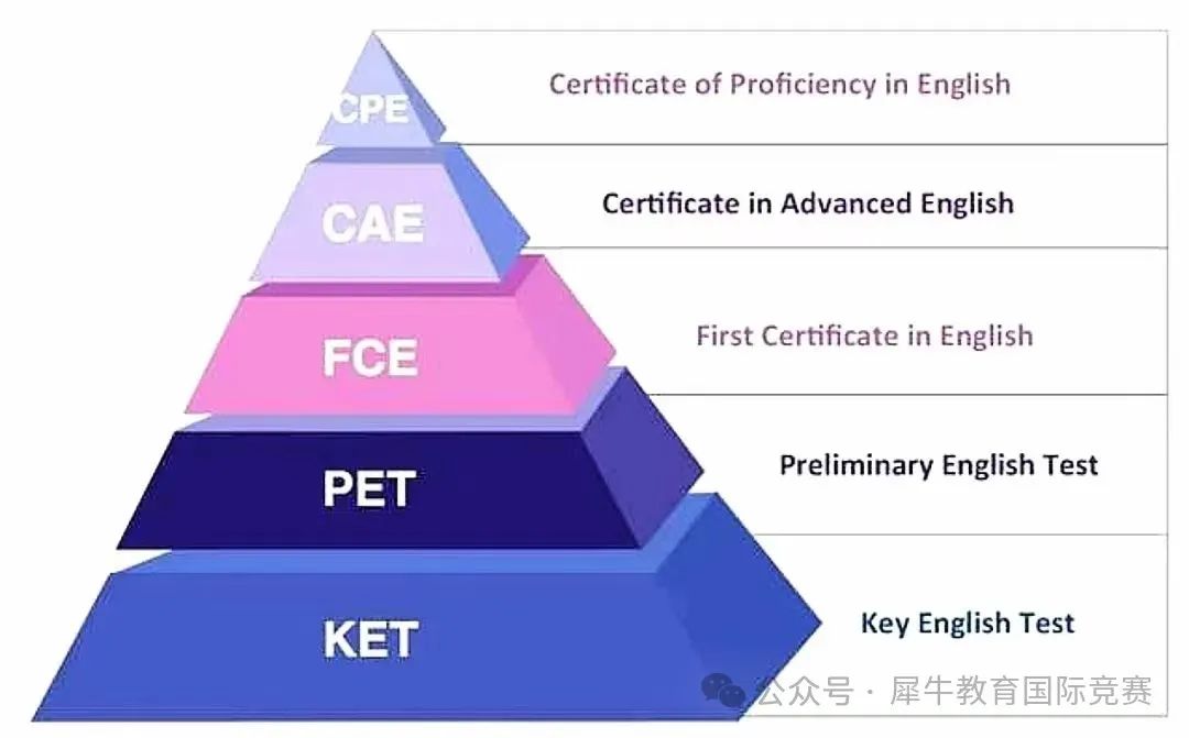 KET考试难度大吗？1-6年级KET备考规划详细汇总！