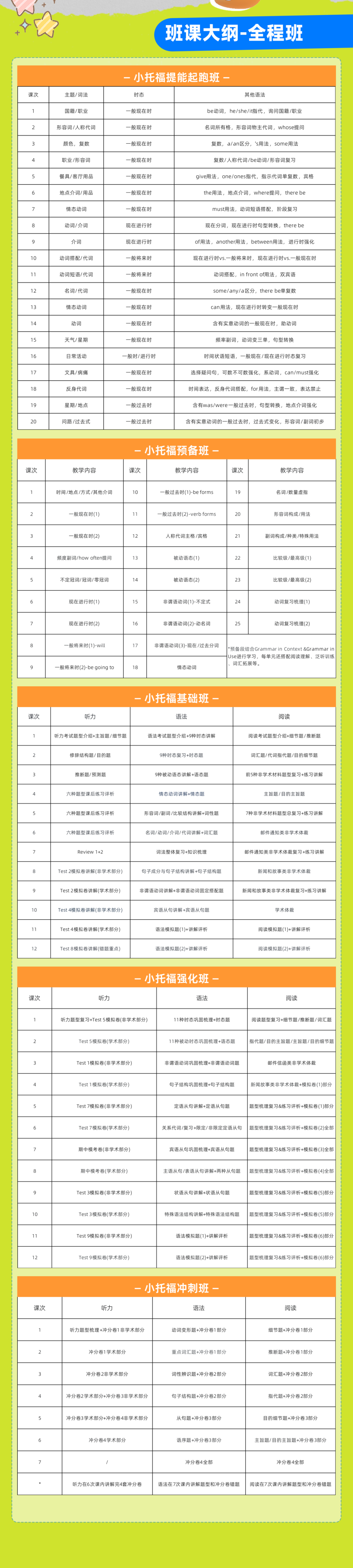 小托福/KET/PET怎么选？小学生能参加吗？