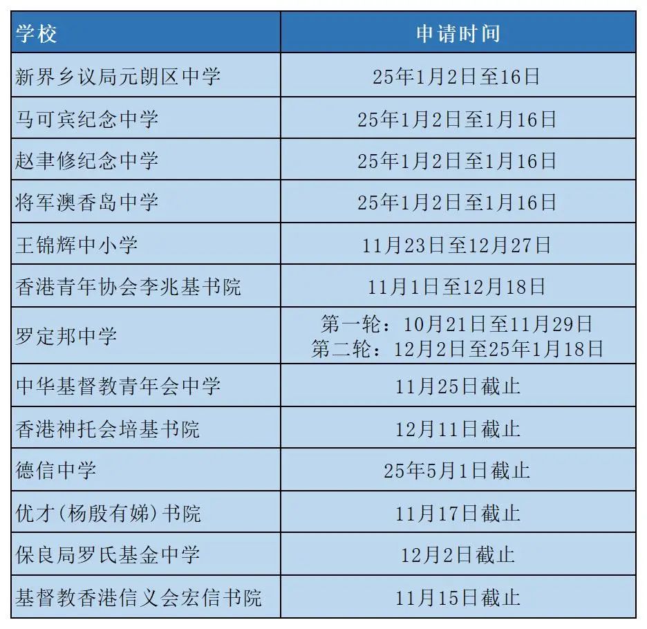 香港34间热门中学开启25学年中一申请！抢学位，要趁早！