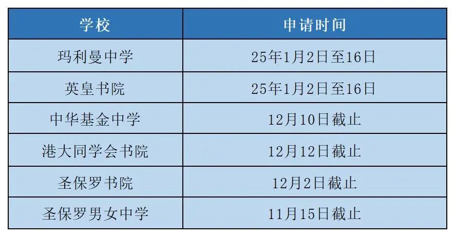 香港34间热门中学开启2025学年中一申请！