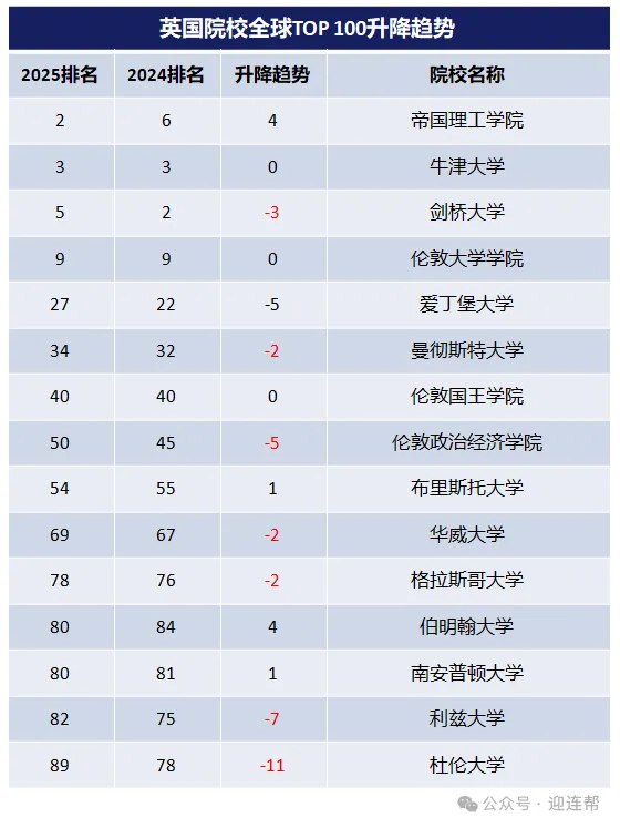 一文详解英国QS前100VS澳洲QS前50如何抉择！