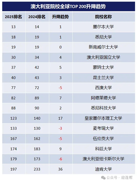 【留学选择】英国还是澳洲？一文详解英国QS前100VS澳洲QS前50，如何抉择？