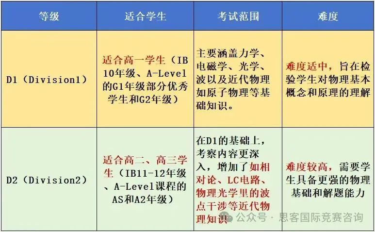 【课程辅导】一篇搞懂2025年物理碗竞赛时间/考察内容/备赛指南/培训信息